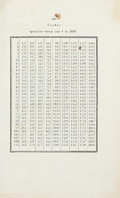 Буняковский В.Я. Математика. Ч. 1. Арифметика. СПб.: Тип. военно-учебных заведений, 1849.